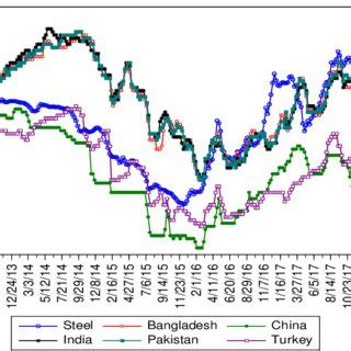 Toradh íomhá ar Graphical Display 2 Variables