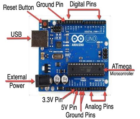 Image result for Arduino Uno Computer