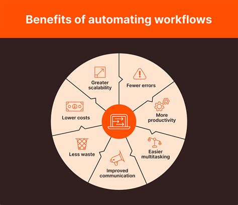 Image result for Workflow Management Definition