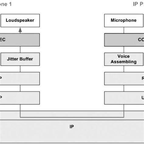 Image result for VoIP Inventory Data Model