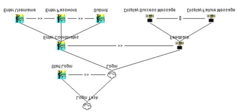 Research Task Logi に対する画像結果