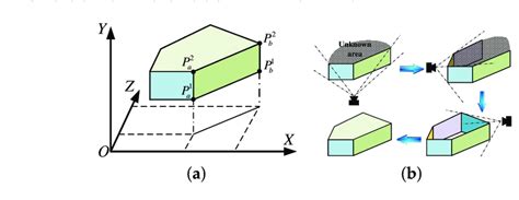 Image result for Compact Set Visual Representation