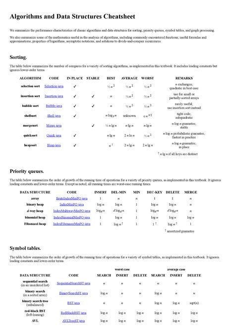 Image result for Data Structure Sheet