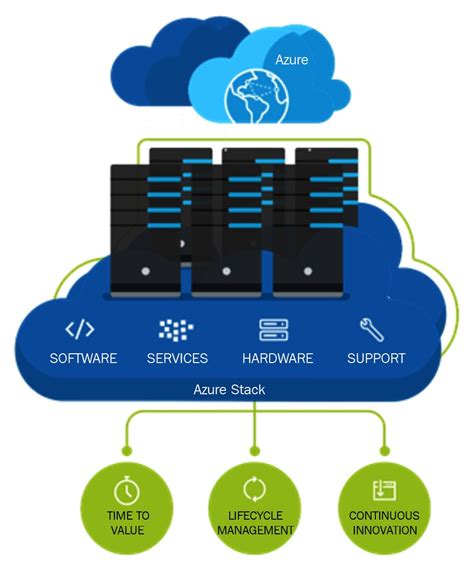Azure Stack Hub Icon に対する画像結果