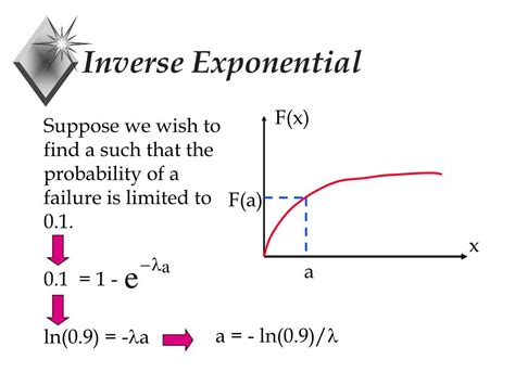 Image result for Inverted Exponential Curve