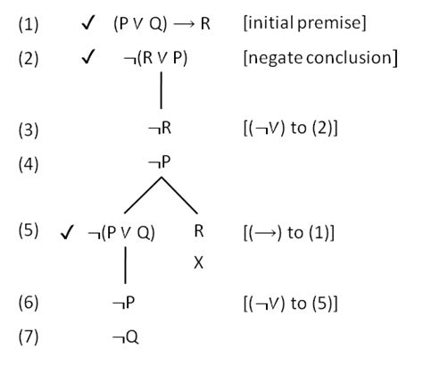 Afbeeldingsresultaten voor Premise and Conclusion Examples Logic Math