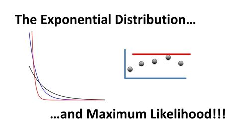 Image result for Log Likelihood of Exponential Distribution