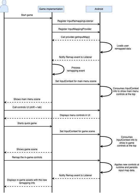 Image result for Android Image Input UI