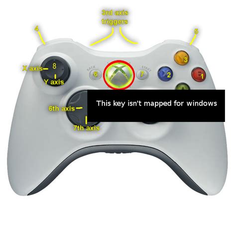 Afbeeldingsresultaten voor Unity Xbox 360 Controller