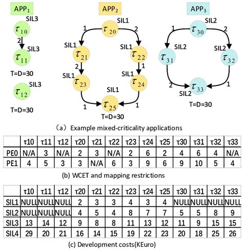 Image result for Conceptual Model of Application Example
