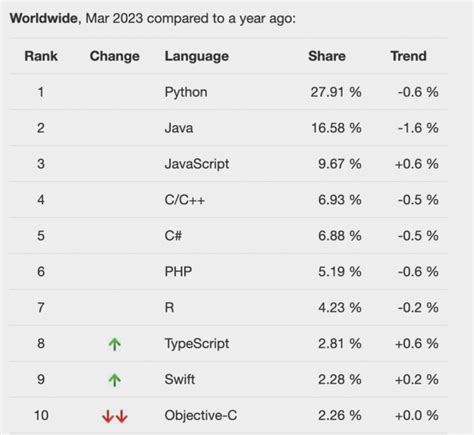 Toradh íomhá ar Top 10 Python Frameworks