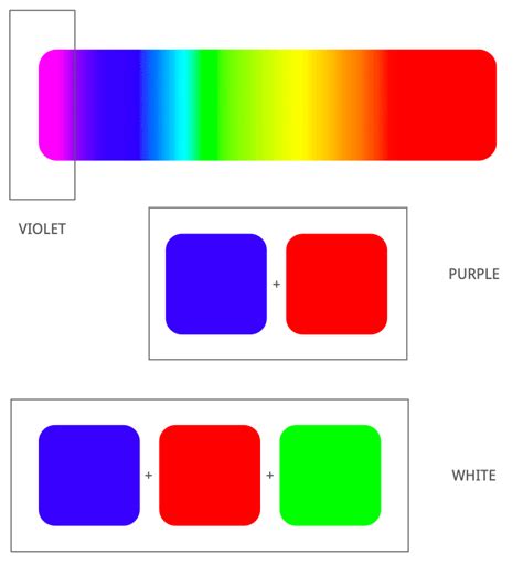 Image result for Impossible Color