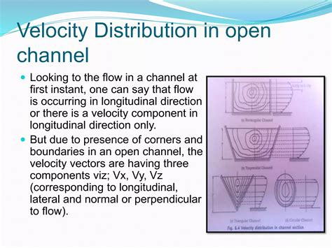 Image result for Different Types of Flow in Open Channel