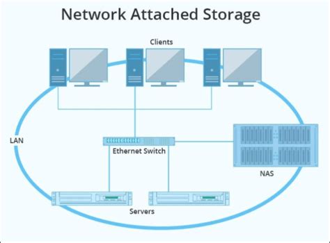 Image result for Backup Software Network