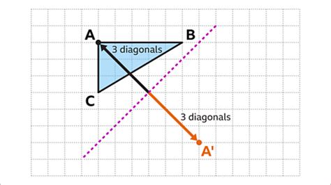 Image result for Reflection Diagonal Line