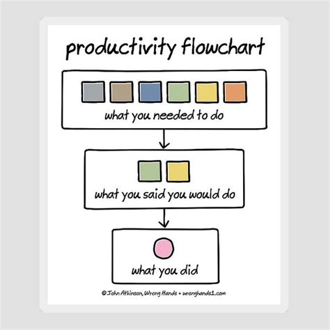 Flowchart Stickers に対する画像結果