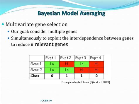 Résultat d’images pour Bayesian Modeling Techniques