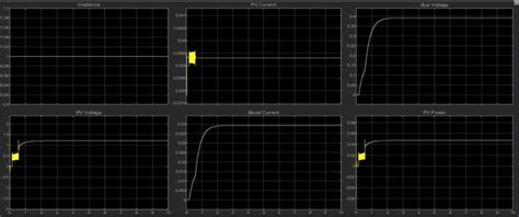 Image result for How to Plot Simulink Graph in MATLAB