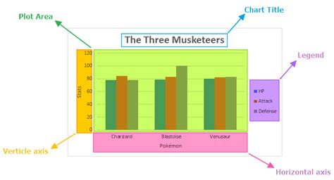 Afbeeldingsresultaten voor Excel Plot Range in Column Chart