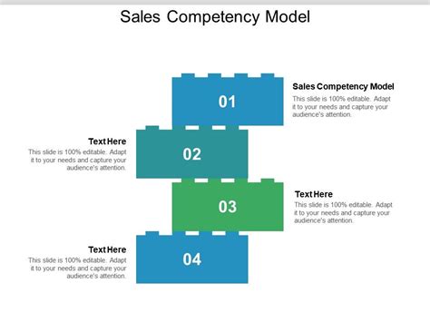 Toradh íomhá ar Sales Competency Model