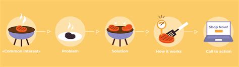 Image result for Sample Script for Promotional Video