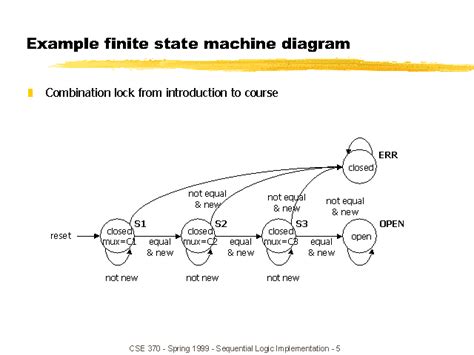 Image result for Class 2 Finite State Machine