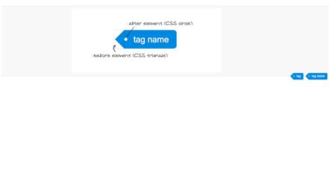 Pichers for CSS Tags కోసం చిత్ర ఫలితం