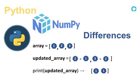 Image result for Python Int vs Numpy Int