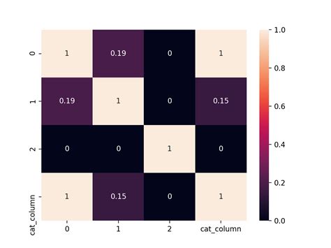 Image result for Plot Correlation Matrix Python
