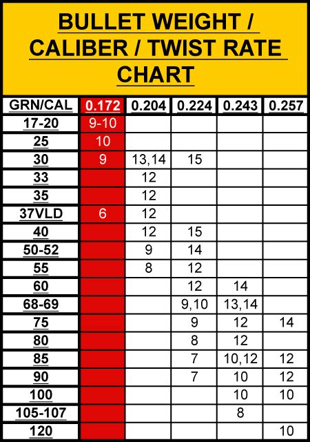 Image result for 6Mm Creedmoor Twist Rate Chart