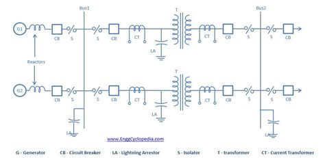 Image result for Data Center One Line Diagram for Transformer