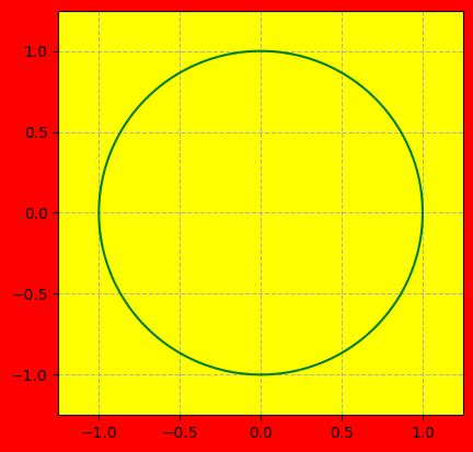 Dash Python Changing Color of Circle に対する画像結果