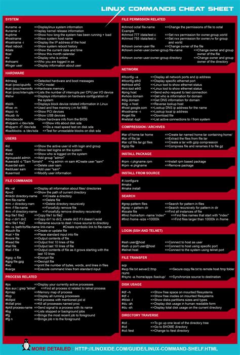 Image result for Linux Commands Poster