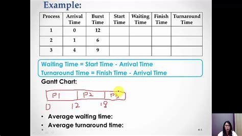 Toradh íomhá ar Fcfs Algorithm Example
