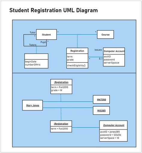 System Architecture for Online Course Registration に対する画像結果