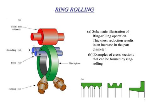 Image result for Flat Rolling Process