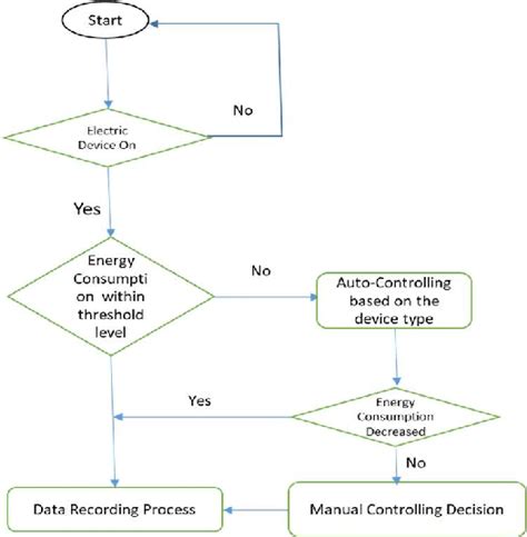 Image result for Control Logic Key Switch