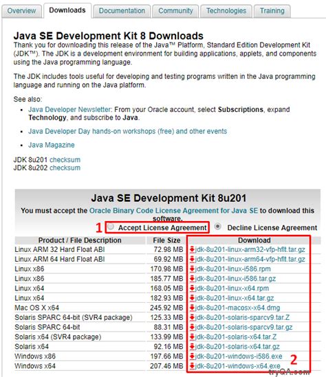 Image result for Java JDK Development Kit