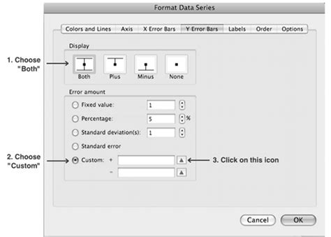Image result for Biology Graph Examples