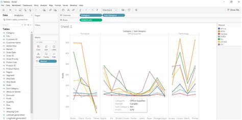 Image result for Distribution Line Tableau