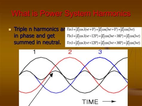 Image result for Harmonics Electrical Power