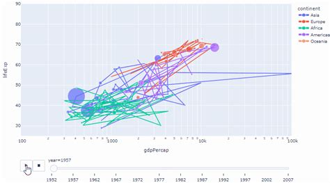 Plotly Scatter Map vs Express Go Map に対する画像結果