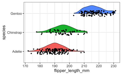 Image result for Python Ring Cloud Plot
