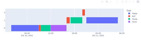 Image result for Timeline Plots Python with Lots of Data
