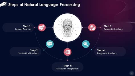 Afbeeldingsresultaten voor Architecture Diagram for Natural Languae Processing Using Language Detection