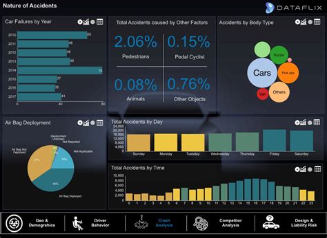 Example Dashboard MicroStrategy に対する画像結果