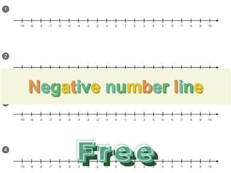 Image result for Negative Numbers On a Number Line Worksheet