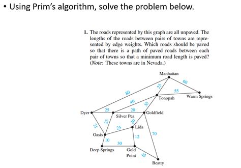 Image result for Prim Algorithm Graph Hard