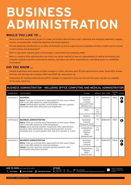 Image result for Business Administration Courses Examples