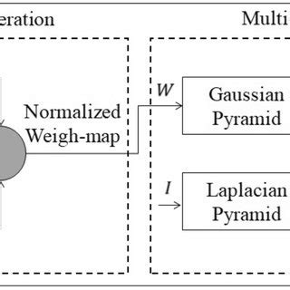 Image result for Algorithms for Map Generation